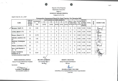 COMPARATIVE ASSESSMENT RESULT .